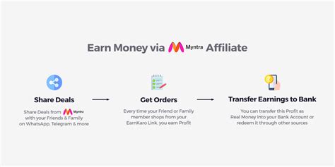 Myntra affiliate commission  39 Easy Ways to Earn Money Online in India (Guide 2023)Myntra Affiliate Program With 10% Commission (November 2023) May 1, 2023